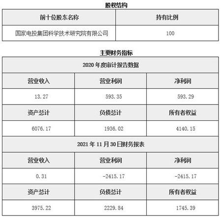 江西新能源技術(shù)推廣服務(wù)公司51%股權(quán)轉(zhuǎn)讓項目分析